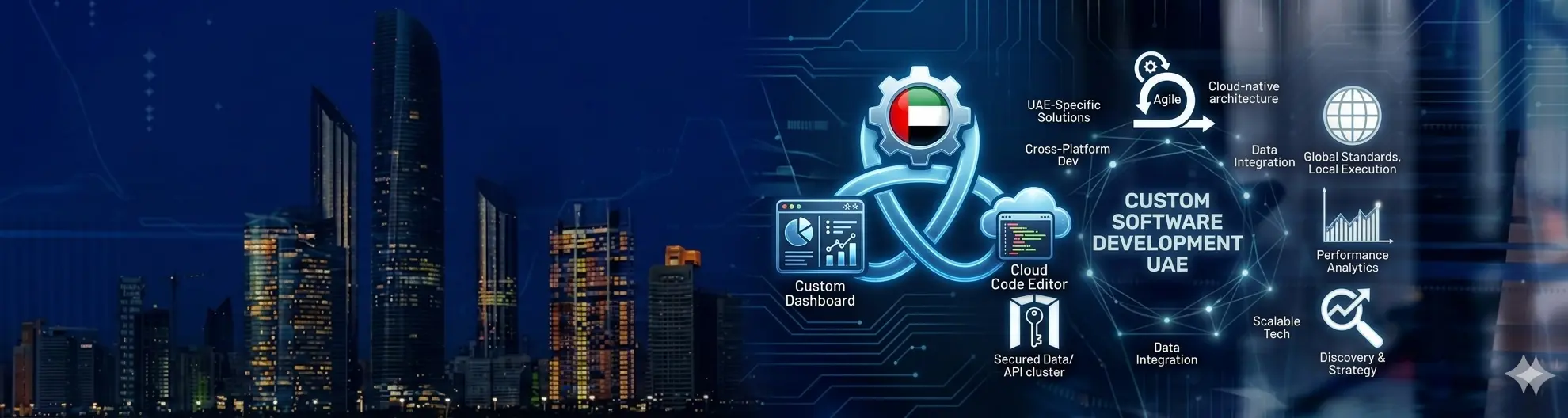 Transform Your Business with Top-Notch Software Development in UAE